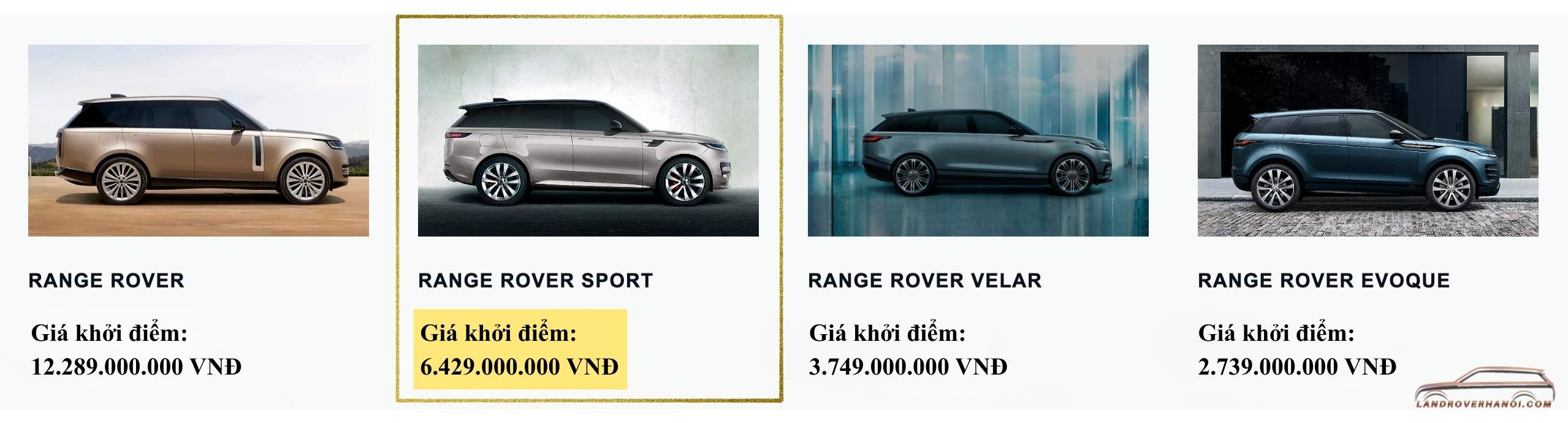 Bảng giá xe Range Rover Sport chính hãng niêm yết giá khởi điểm từ 6.429.000.000 VNĐ