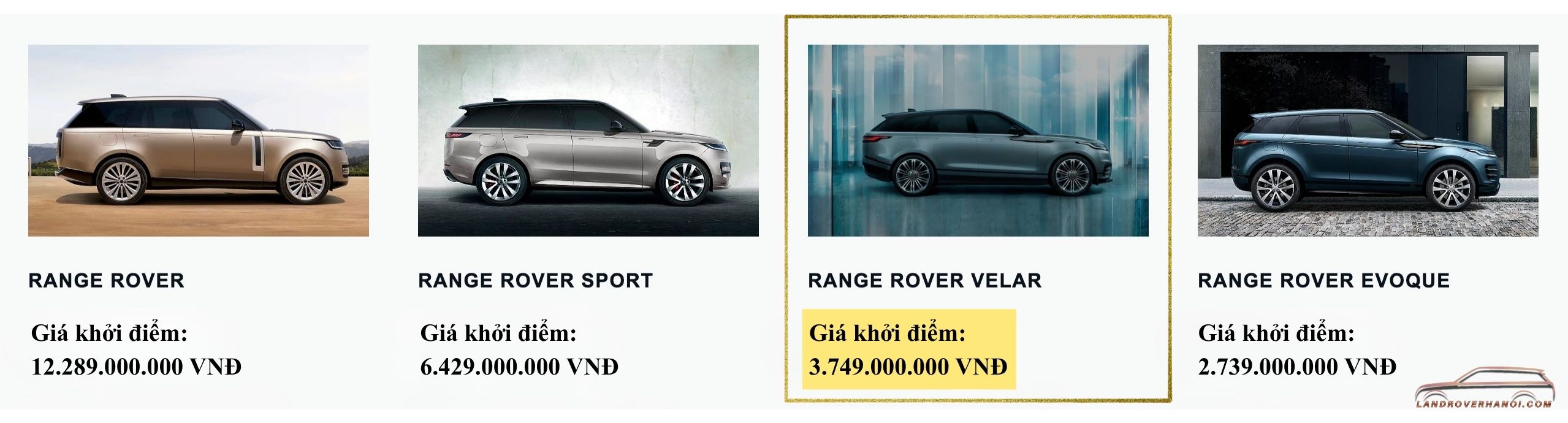 Bảng giá xe Range Rover Velar chính hãng niêm yết giá khởi điểm từ 3.749.000.000 VNĐ