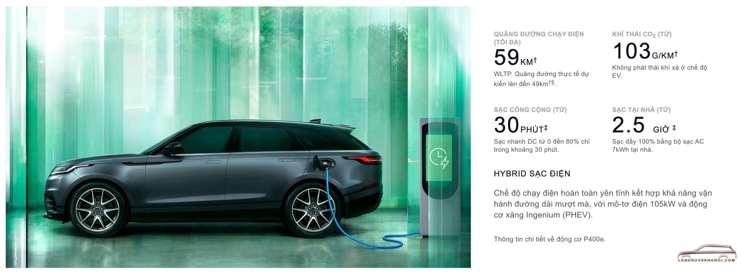 Thông số kỹ thuật động cơ hybrid sạc điện Range Rover Velar PHEV P400e